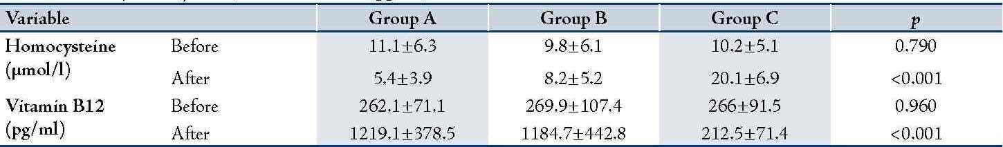 Table 2 T2